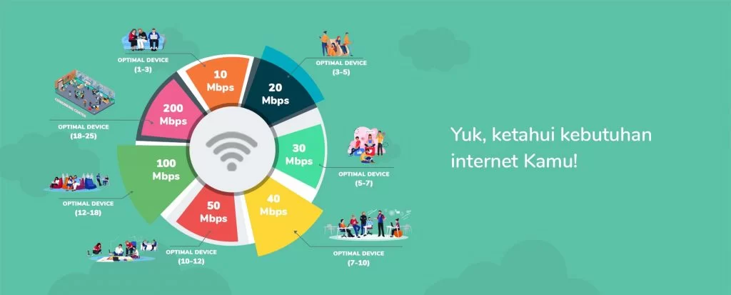 https://myindihomesurabaya.com/