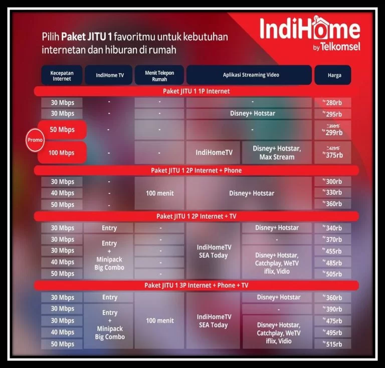 https://myindihomesurabaya.com/