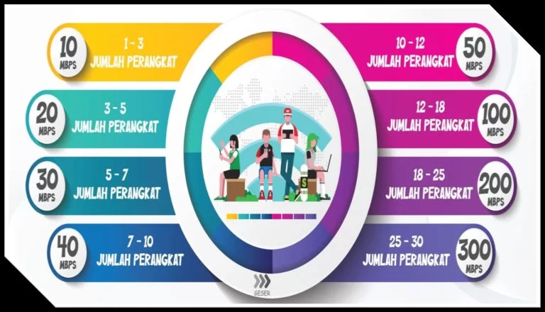 https://myindihomesurabaya.com/