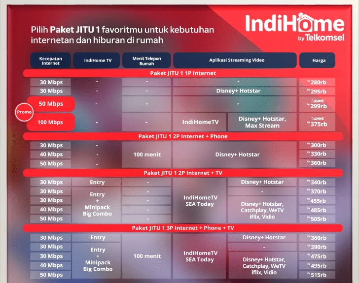 https://myindihomesurabaya.com/