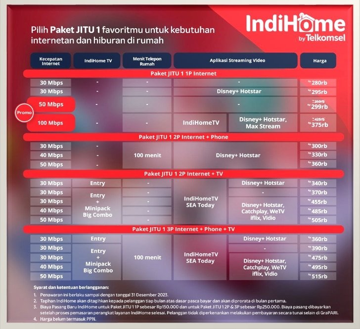 https://myindihomesurabaya.com/